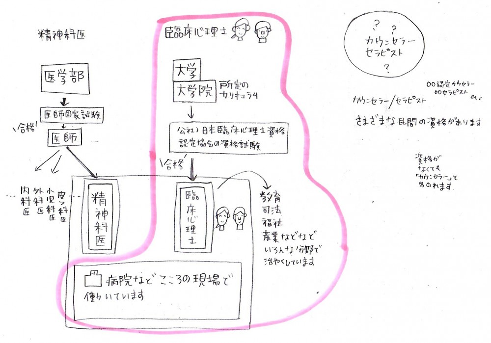 臨床心理士とは？ 仕事と専門性と倫理 子ども情報ステーションby ぷるすあるは