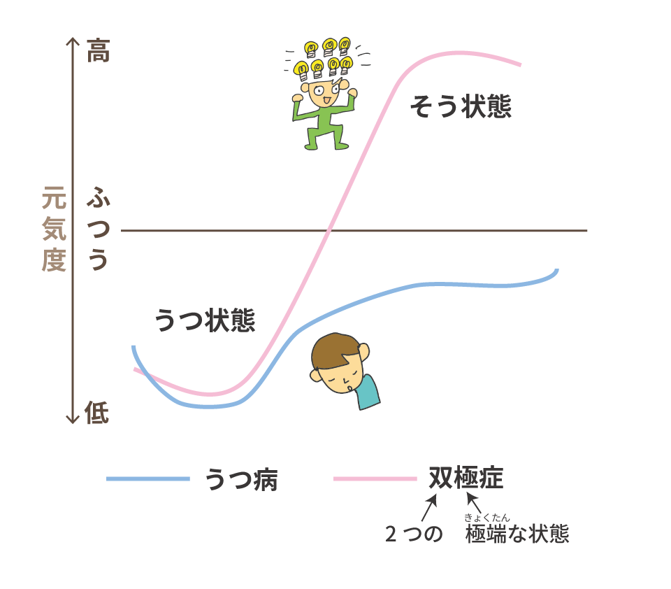 B 双極症［そうきょくしょう］ - 子ども情報ステーション
