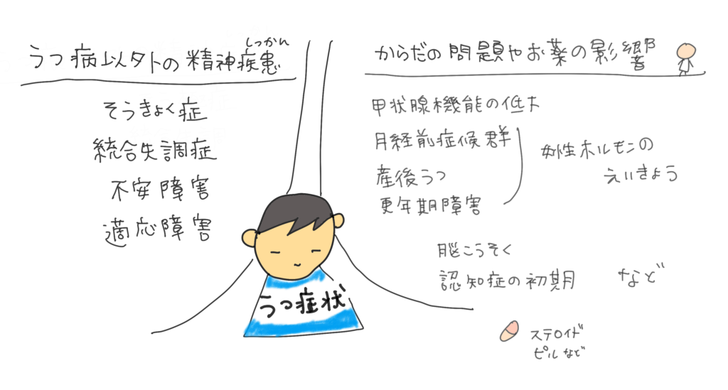 A うつ病[うつびょう] - 子ども情報ステーション